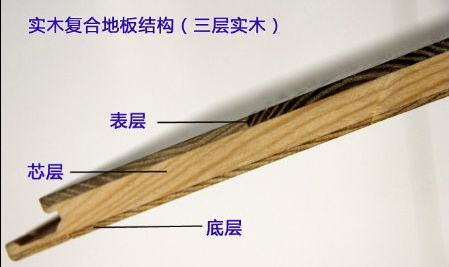三層實木結(jié)構(gòu).png 三層實木結(jié)構(gòu).png