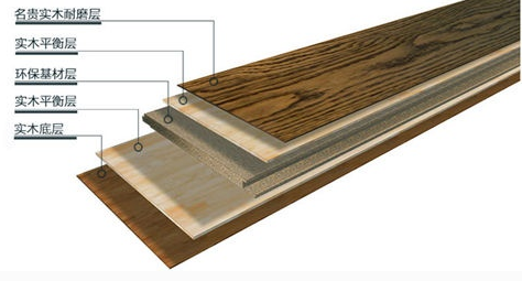 多層地板結(jié)構(gòu).png 多層地板結(jié)構(gòu).png