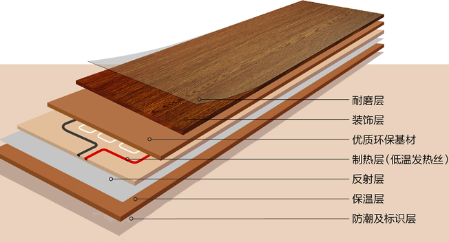 發熱地板工作原理.png 發熱地板工作原理.png