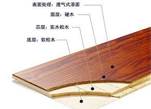 三層實木復合地板1 三層實木復合地板1